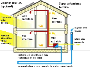 Aislamiento de una casa